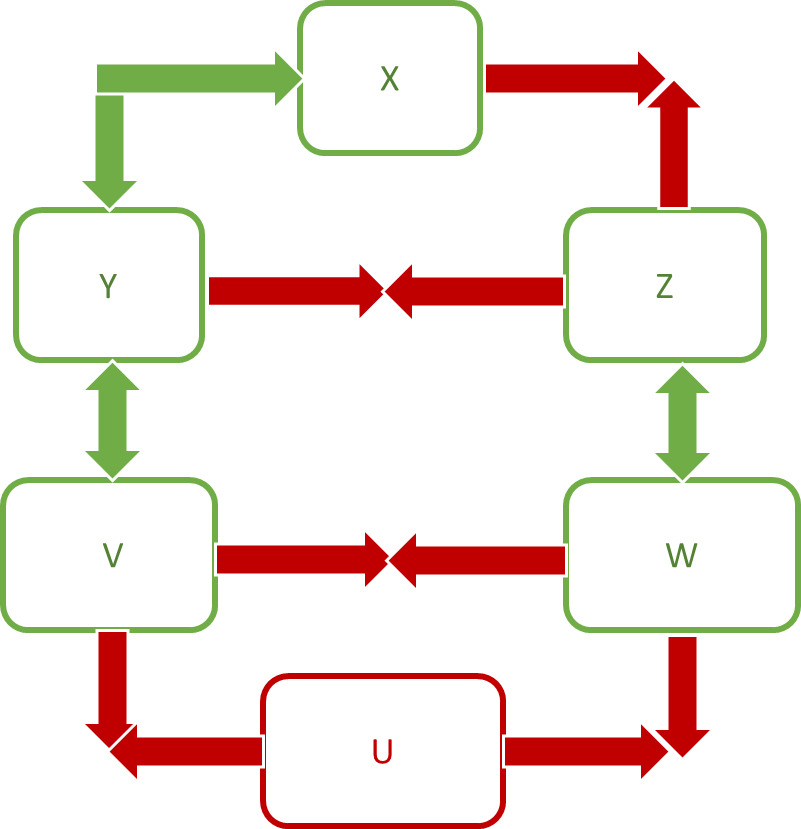 Exemple Graphs (801x829), Png Download