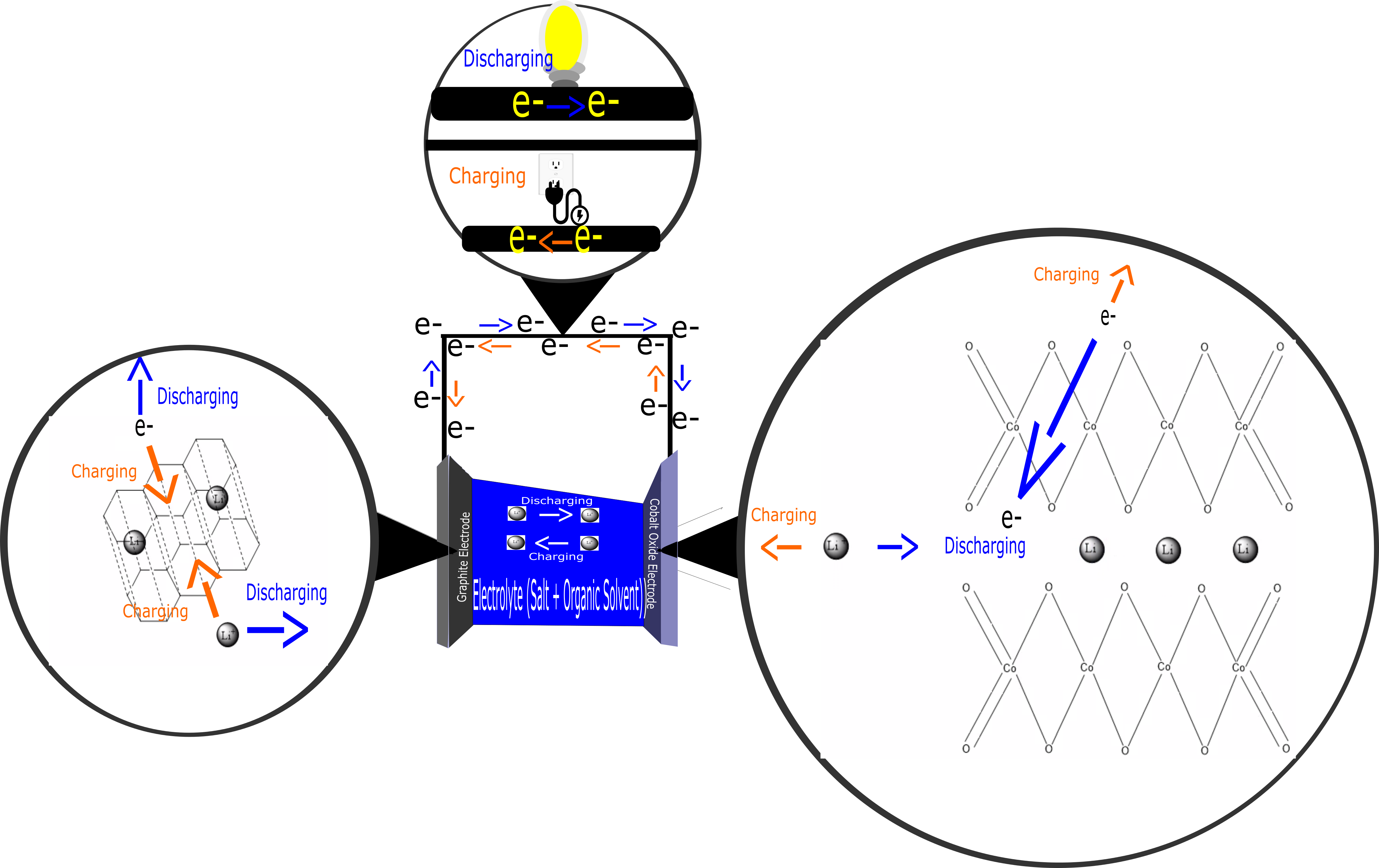 Battery Blow Up (4536x2857), Png Download
