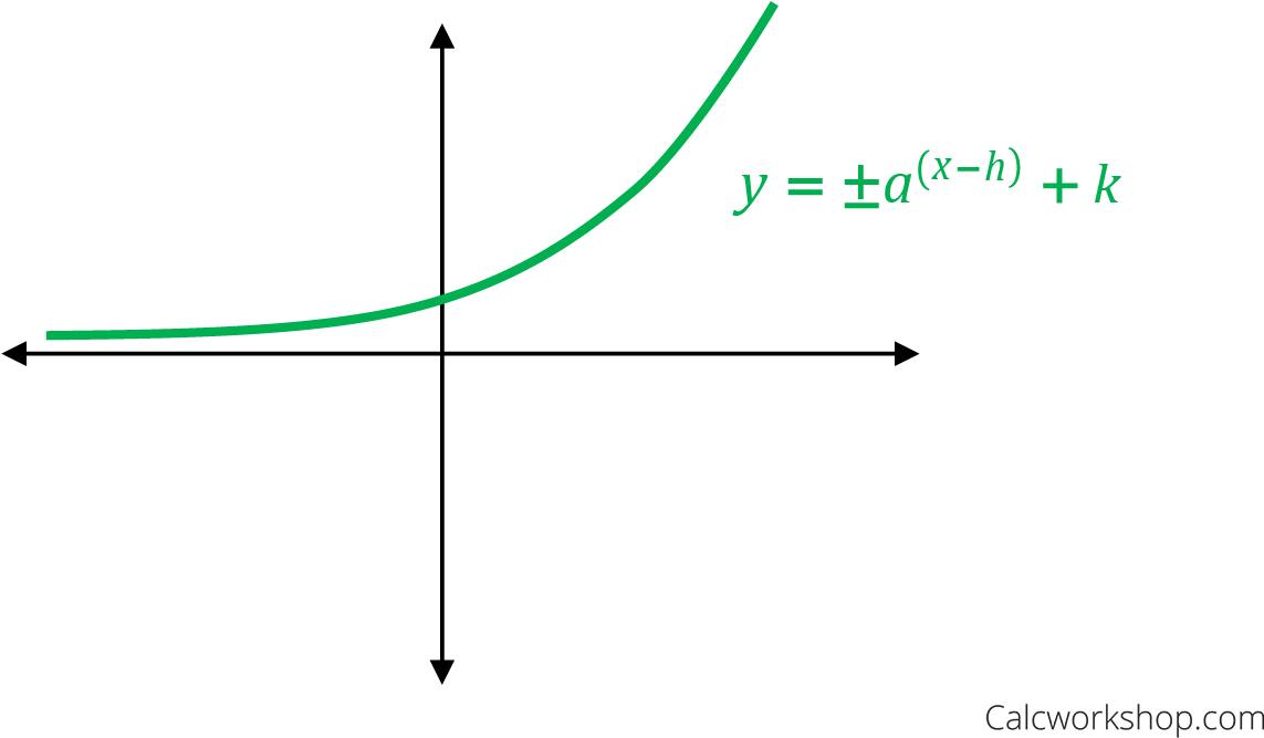 Download Exponential Graph Png PNG Image with No Background - PNGkey.com