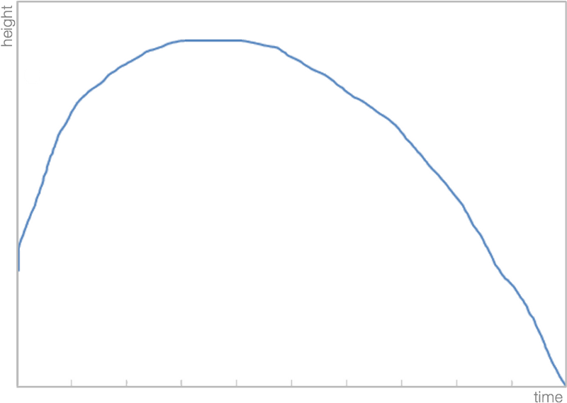 Take Note Of Interesting Graphs To Discuss With The (800x569), Png Download