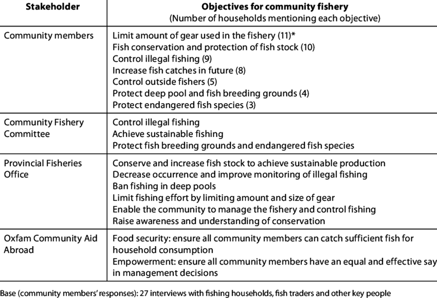 Stakeholder Objectives (850x581), Png Download