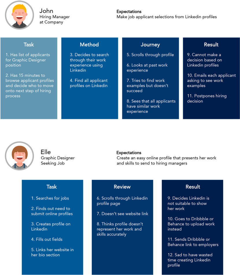 Linkedin Redesign User Journeys (1000x1027), Png Download