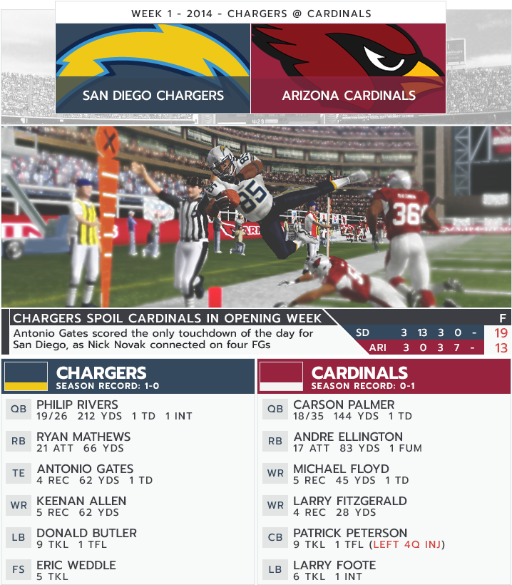 Week 1 Game (728x900), Png Download