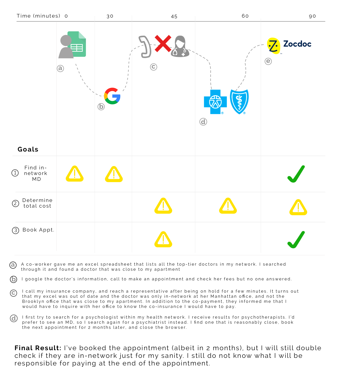 There Are Three Main Problems With This Experience (1322x1524), Png Download