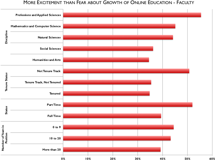 Opinions On The Quality Of Online Education (763x578), Png Download