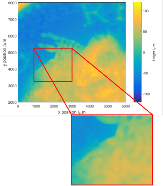 Height Map Of The Fused Photogrammetry And Csi Point (629x718), Png Download