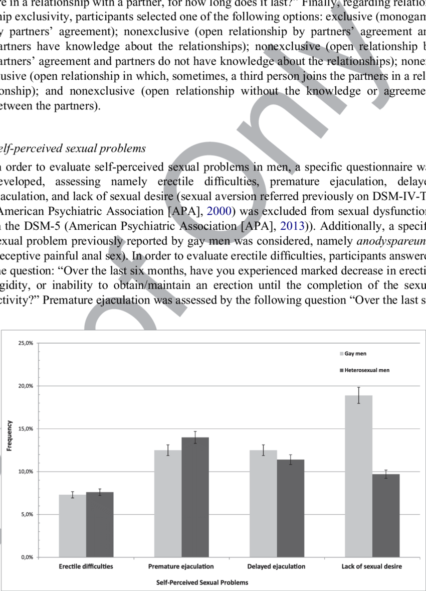 Frequency Of Self-perceived Sexual Problems In Gay (850x1178), Png Download