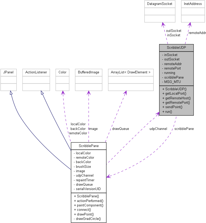Collaboration Graph (804x869), Png Download