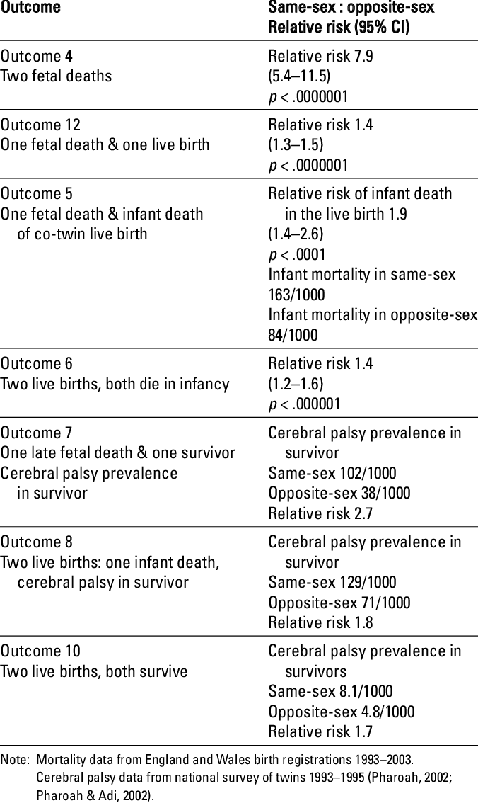 Relative Risks In Same Sex (676x1134), Png Download