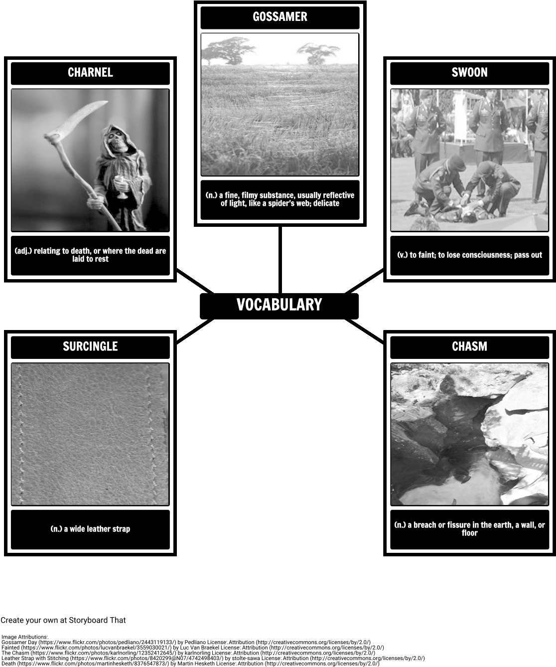 Vocabulary In The Pit And The Pendulum (1142x1368), Png Download