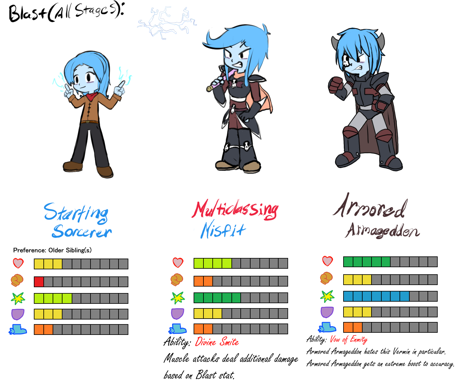 View Samegoogleiqdbsaucenao Starting Sorcerer , (1500x1259), Png Download