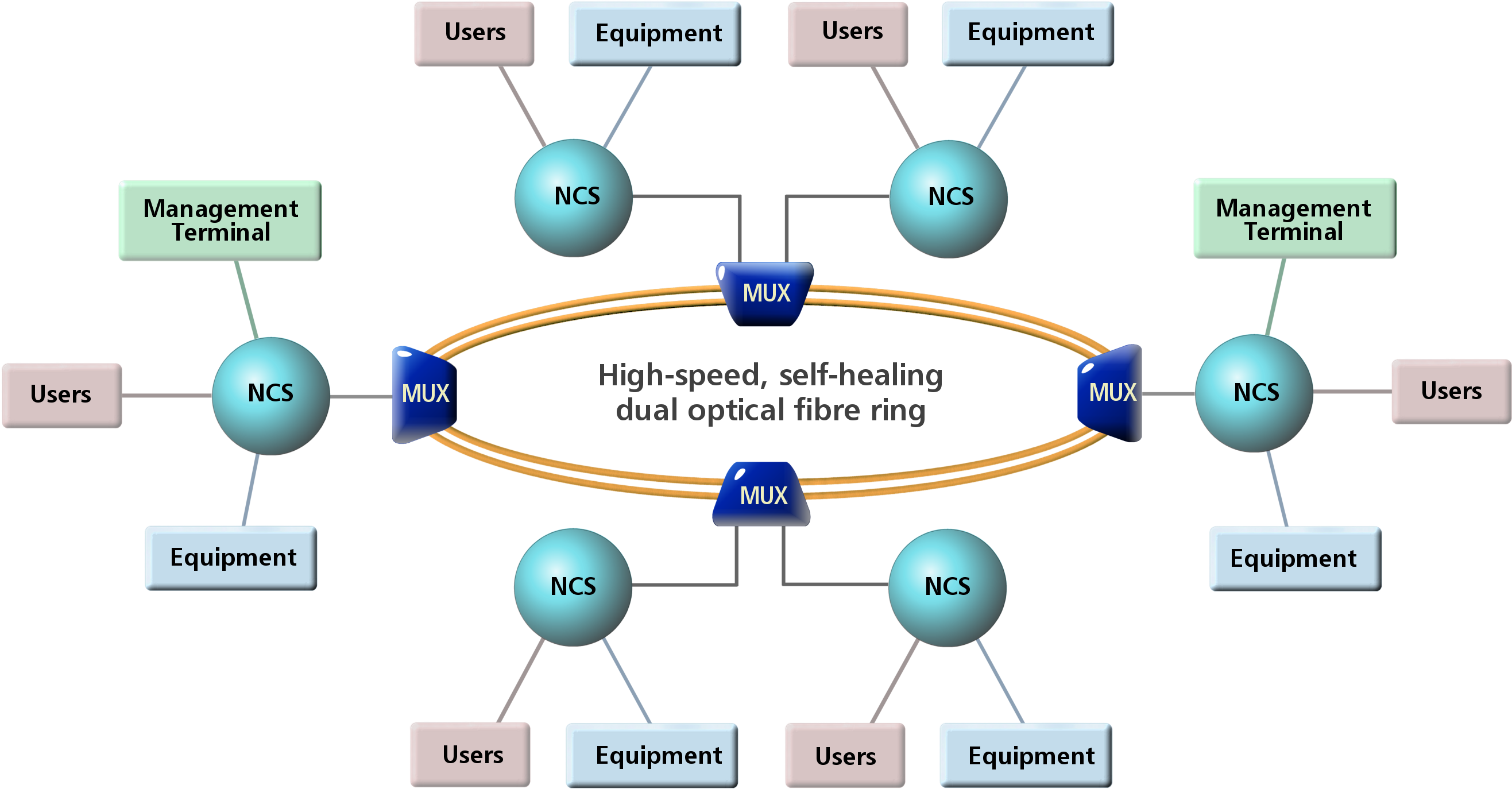 Iccs5 Diagram01 (2760x1500), Png Download