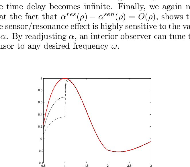 Total Fields Corresponding To A Plane Wave Scattering (662x704), Png Download