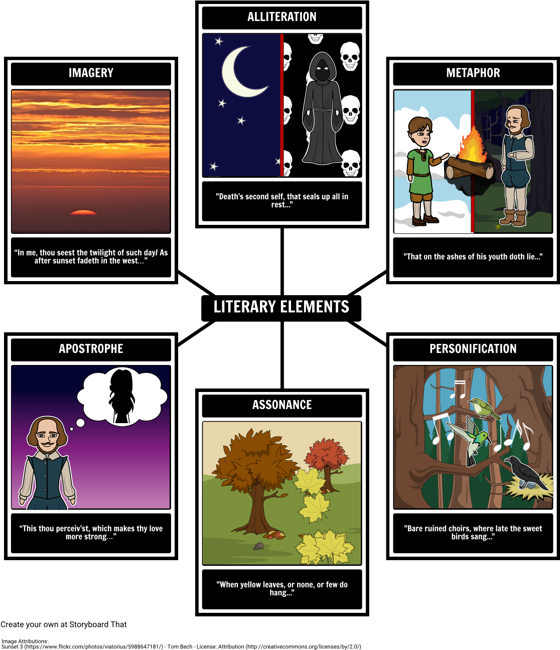 Sonnet 73 Literary Elements (1142x1325), Png Download