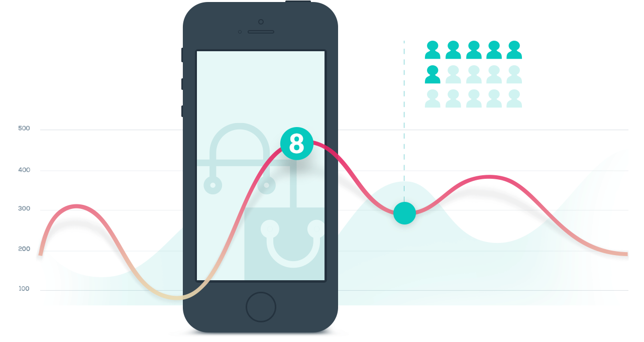 3 Trends In Mobile Marketing That Will Support Your (1281x710), Png Download