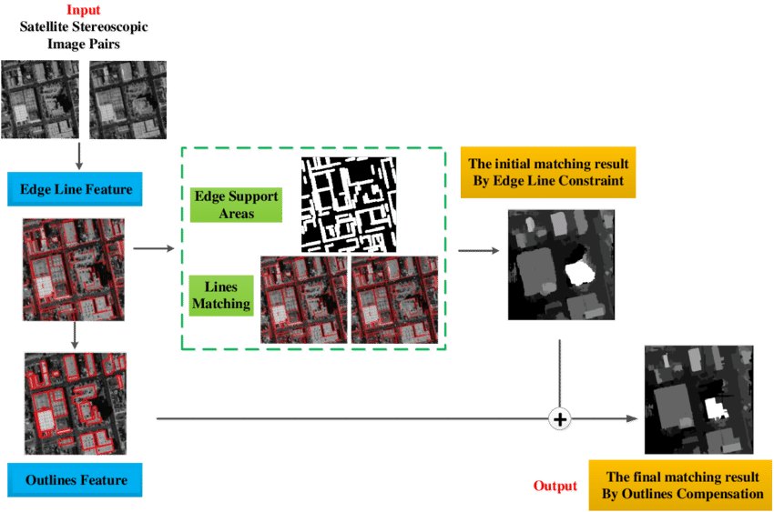 The Whole Flow Chat Of The Paper (850x563), Png Download