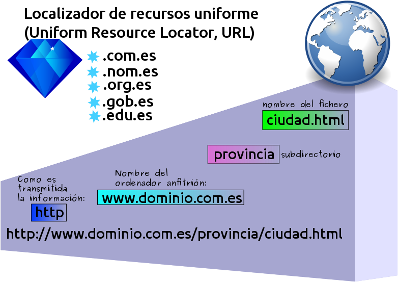 Localizador Uniforme De Recursos (800x600), Png Download