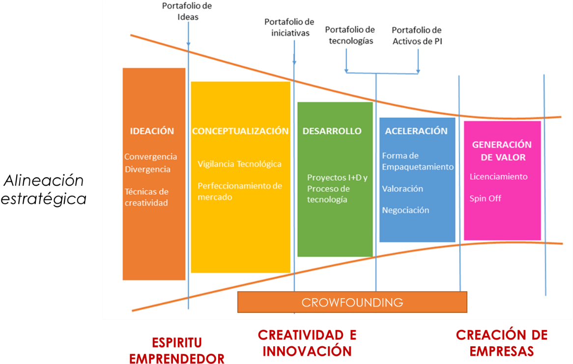 Estructura Centro De Emprendimiento (1196x762), Png Download