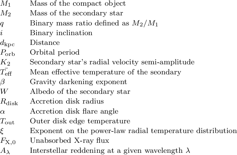 A List Of The Key Variables Used In This Paper And (756x494), Png Download