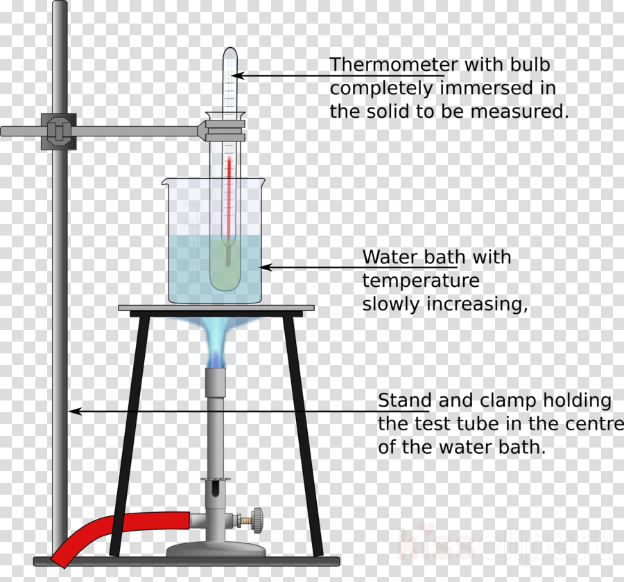 Melting Point Experiment