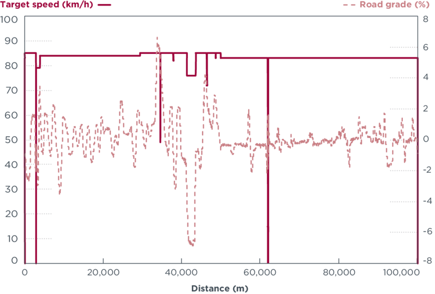 Vecto Long Haul Cycle (850x574), Png Download