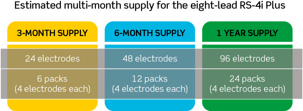 Supply-chart (1000x369), Png Download