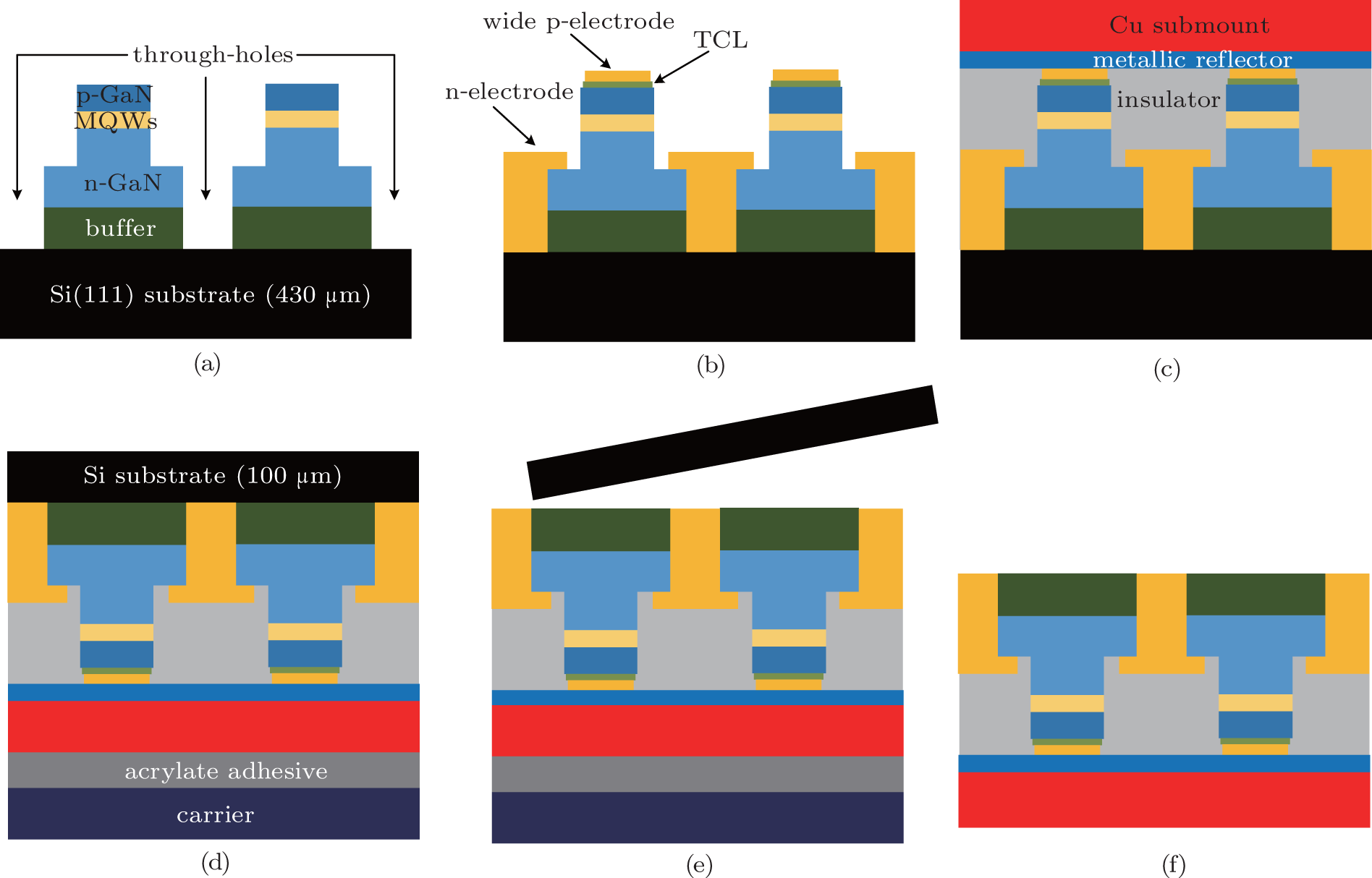 Transferred From Si Substrate Onto Electroplating Cu (1896x1214), Png Download