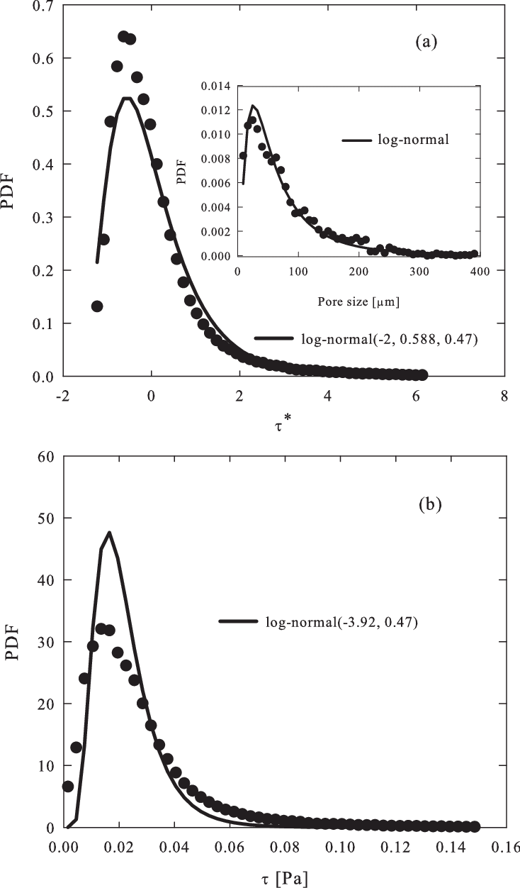 Stress Distribution In The Pore Space Of A (734x1252), Png Download