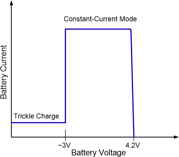 Charger Voltage-current Profile (603x527), Png Download