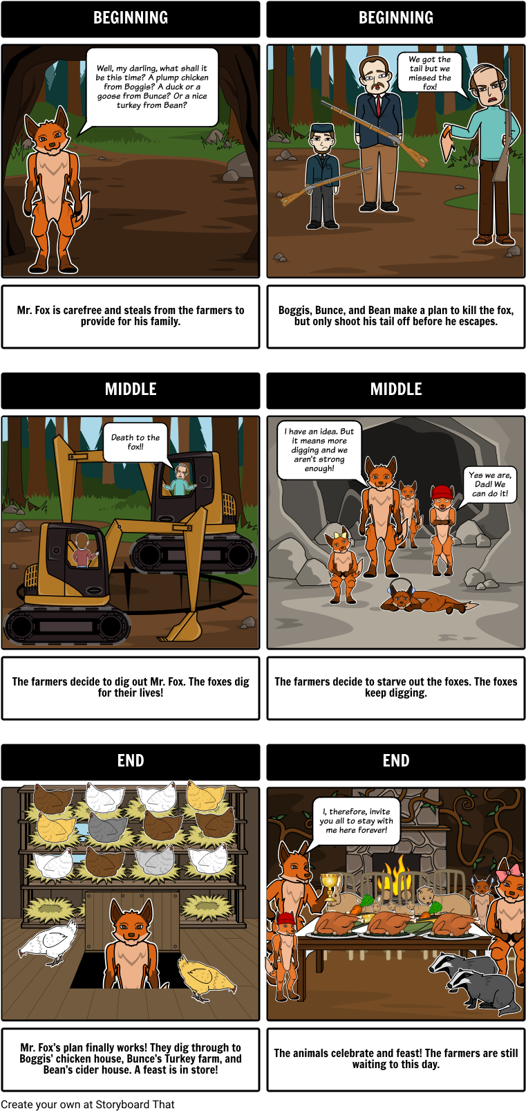 Fox Summary (780x1623), Png Download