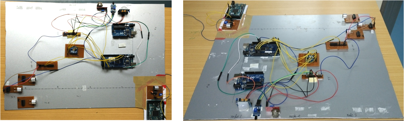 The Dual Medium Wsn Test Bed Operates Over (1297x391), Png Download
