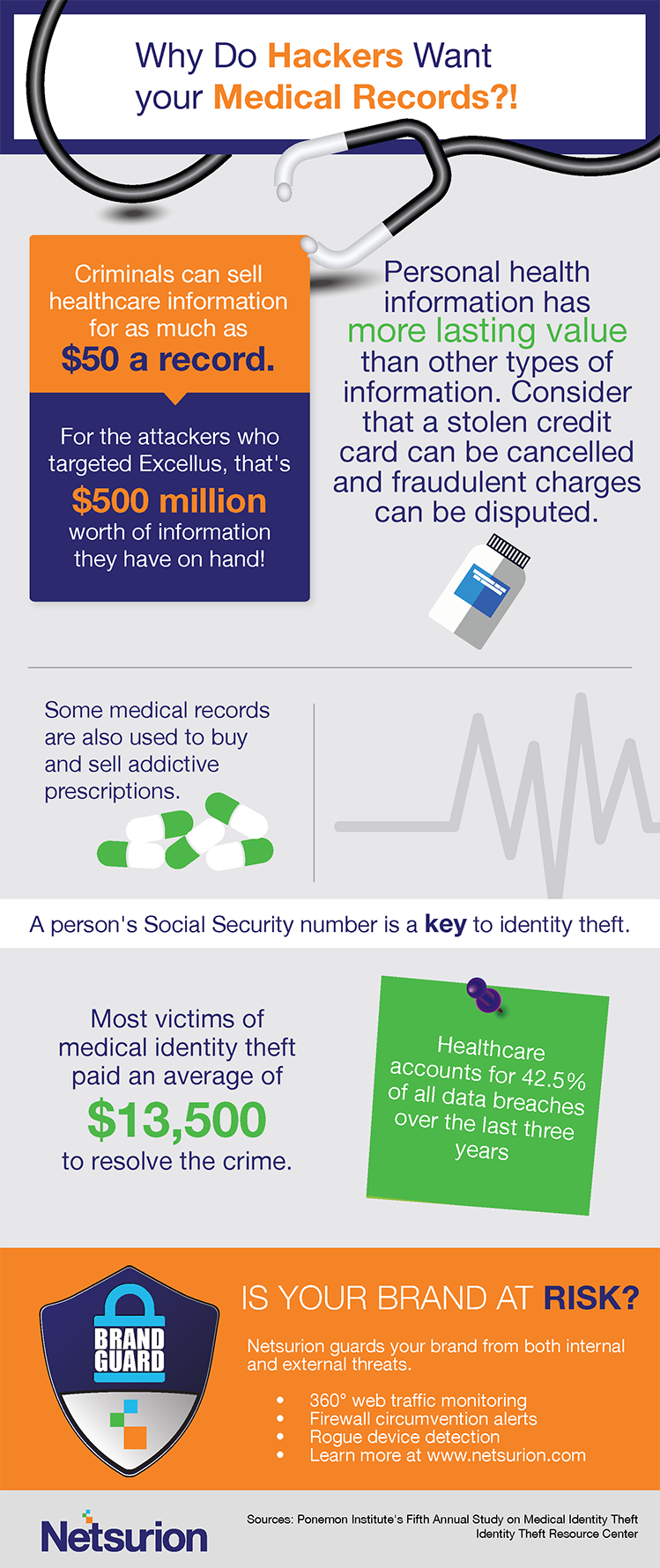 Why Do Hackers Want Your Medical Records (749x1780), Png Download