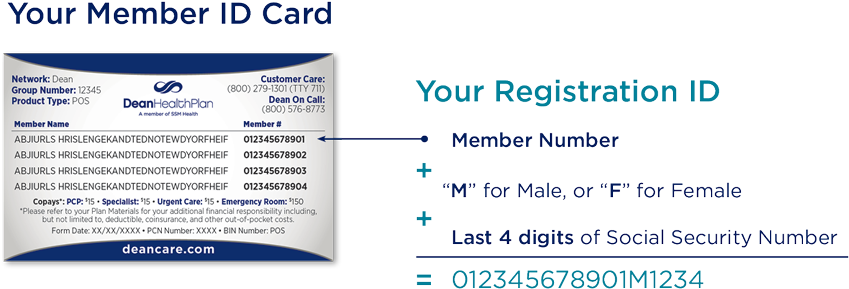Graphic Of An Id Card With The Text Your Member Id (950x360), Png Download