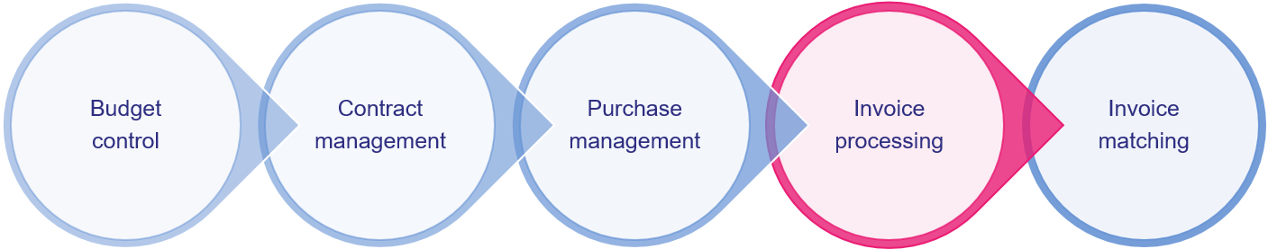Have Ocr As A Service Scan And Read Invoice Information (1433x304), Png Download