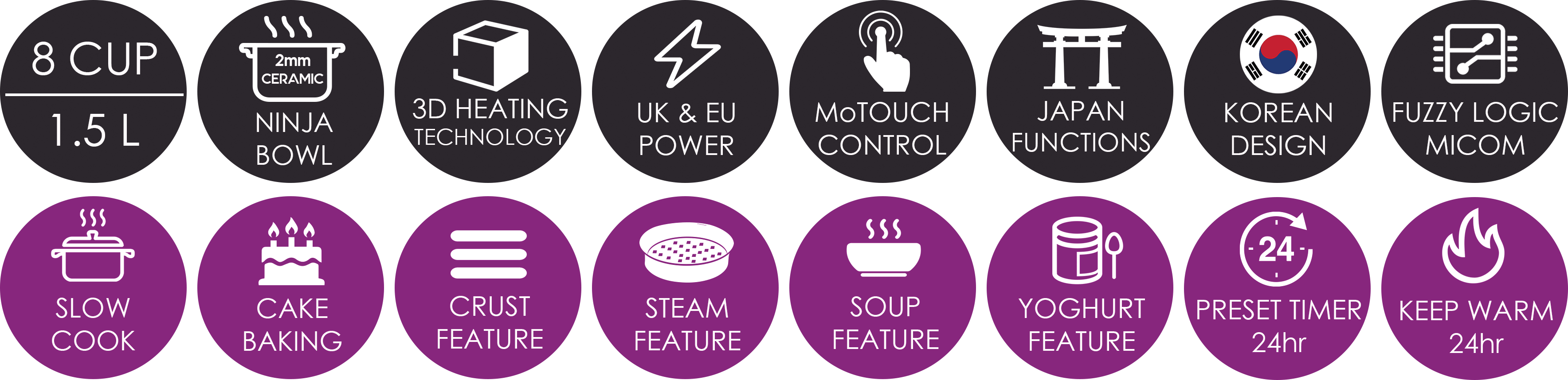 Easy To See Features Of Sakura By Yum Asia (3536x858), Png Download