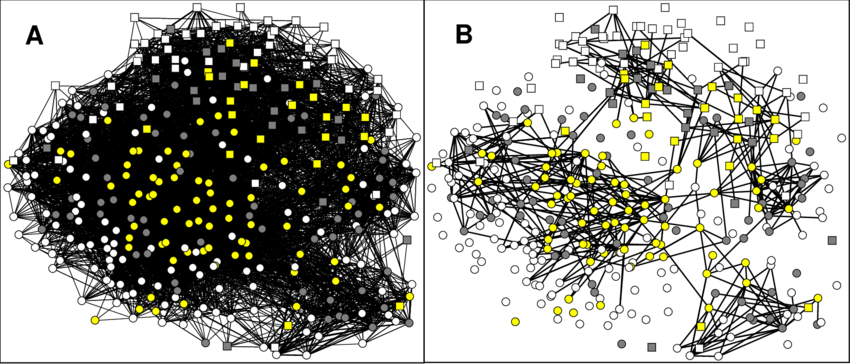 Enduring Banker Relations Better Reveal Social Clusters (850x364), Png Download