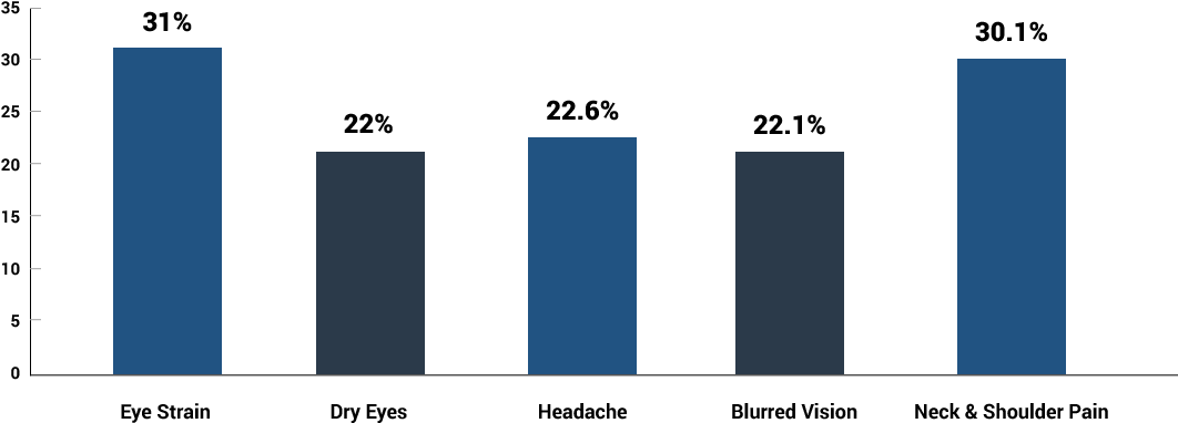 Studies Have Shown That Exposure To The Blue Light (1170x454), Png Download