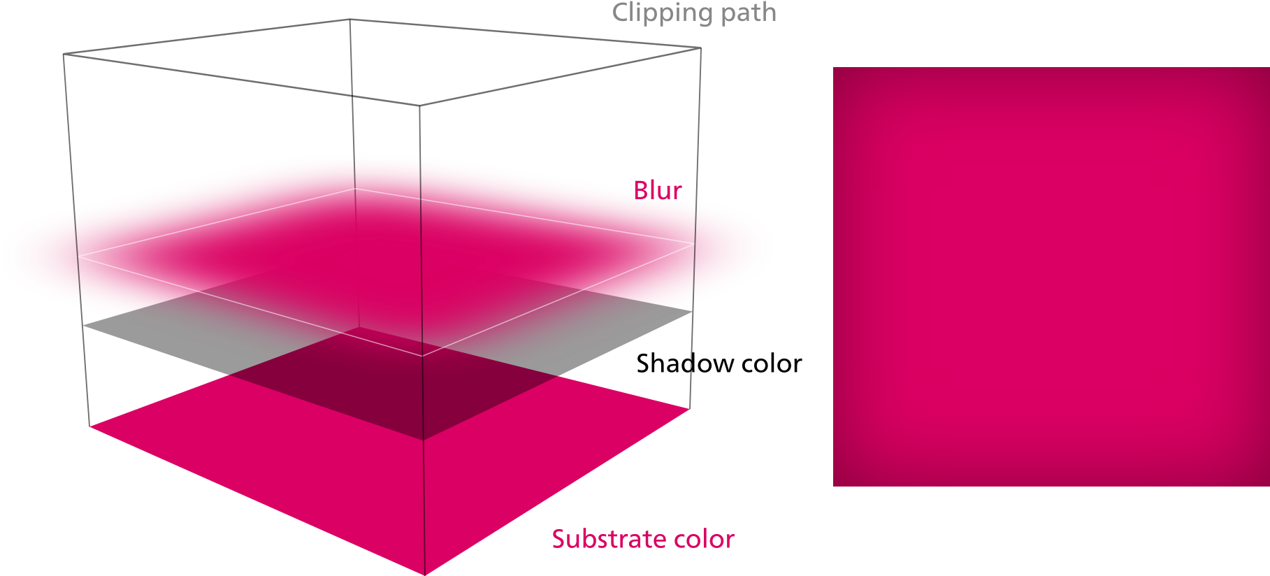 2000px-inset Blur - Svg (2000x1000), Png Download