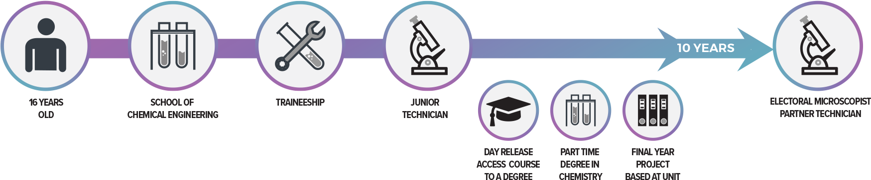 Traineeship Image (1800x439), Png Download