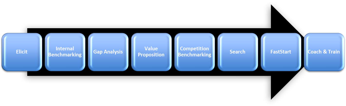 Fasttrack Talent Acquisition (1425x468), Png Download