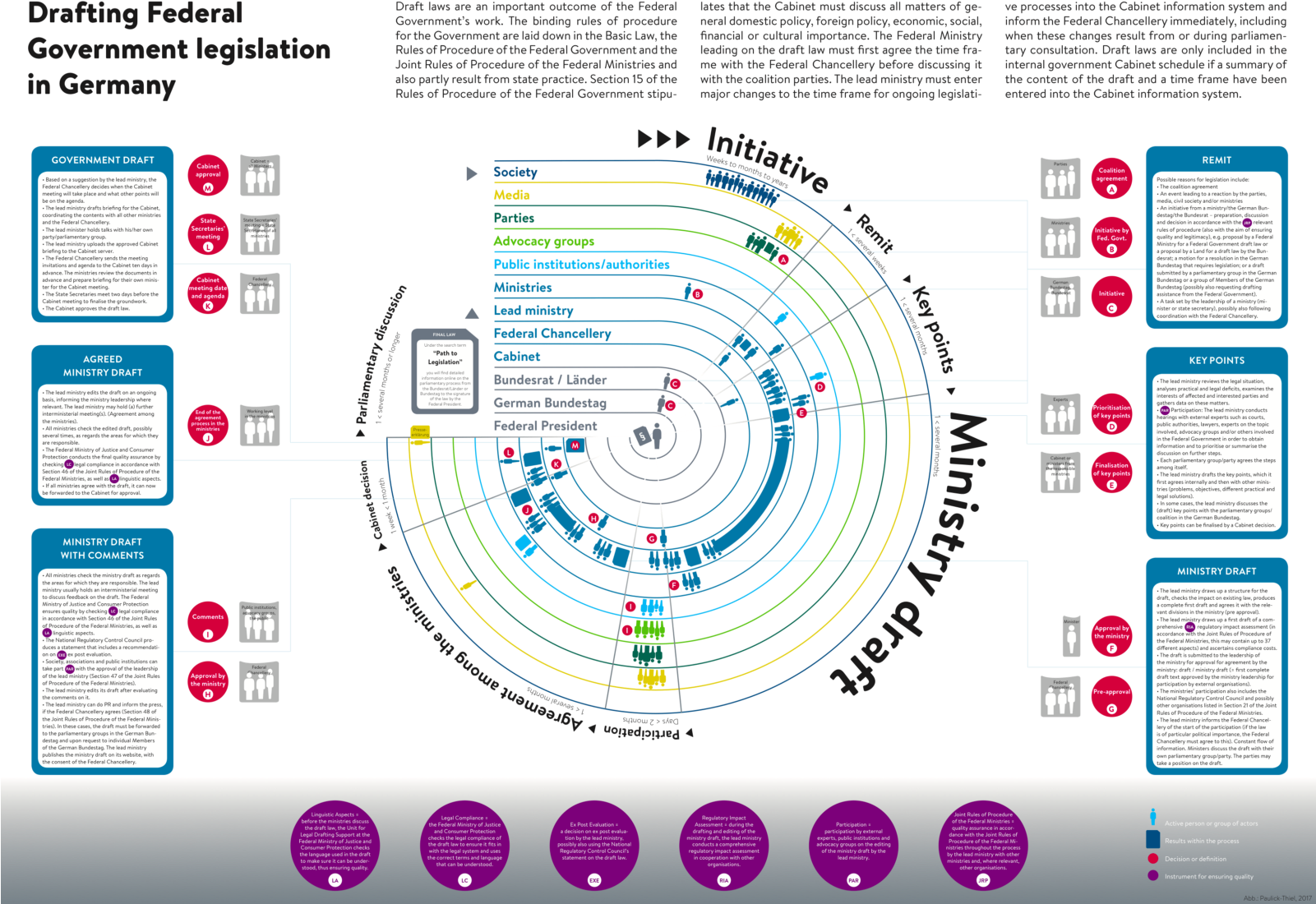 The Following Presentation Was Developed To Map Parallel (1600x1131), Png Download