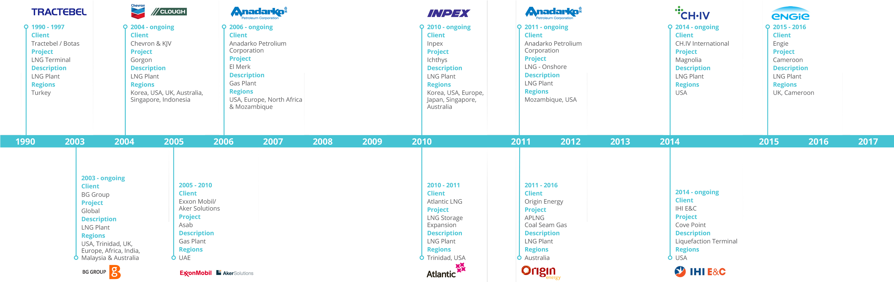 See Our Major Activity Upstream (3077x980), Png Download