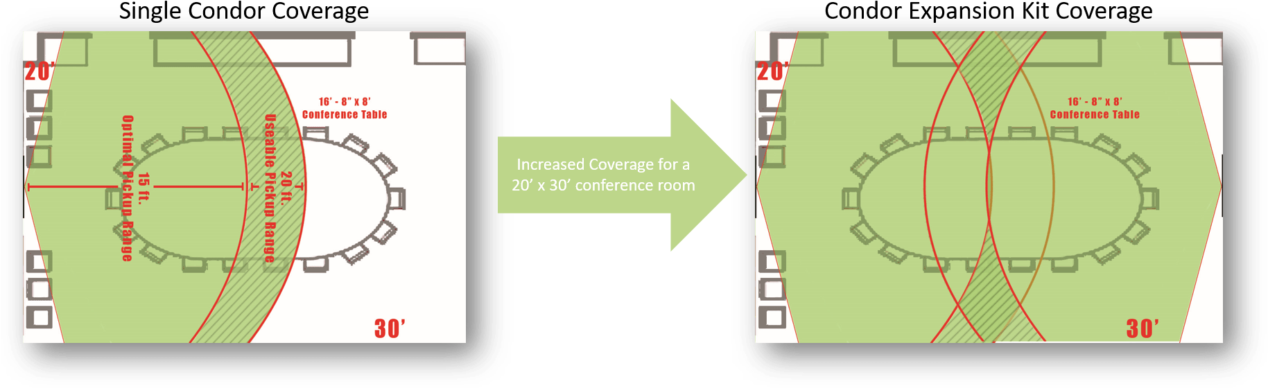 Video Conference Gear And Phoenix Audio Stingray (1828x580), Png Download