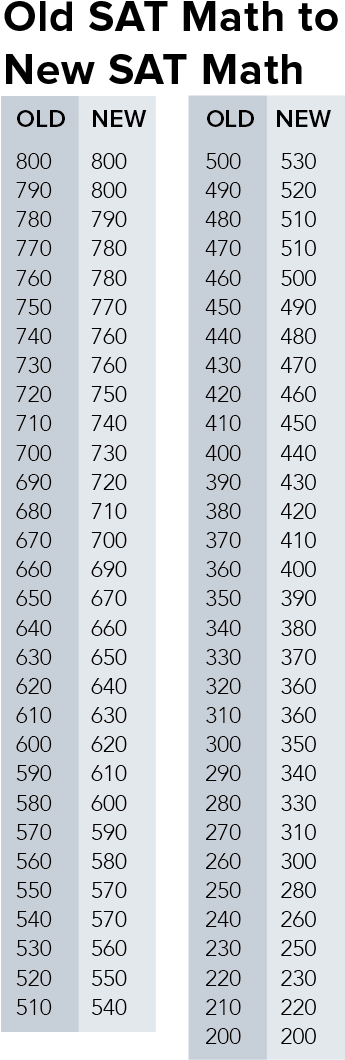 Math Concordance New Sat (351x1065), Png Download