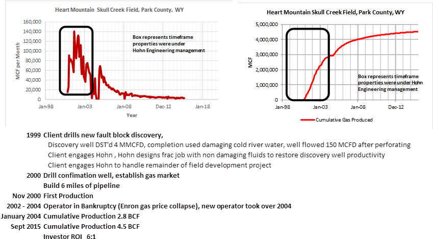 Heart Mountain Skull Creek (855x509), Png Download