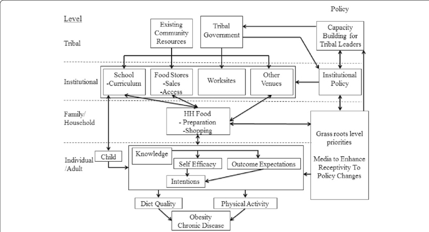 Oprevent2 Study Conceptual Framework (850x459), Png Download