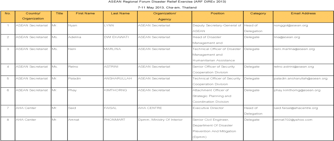 Asean Regional Forum Disaster Relief Exercise (1200x630), Png Download