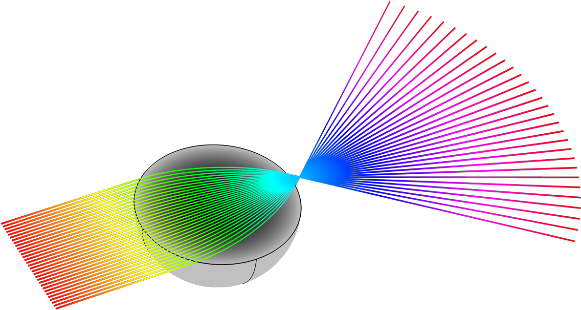 A Visualization Of A Collimated Incident Beam Focused (1200x675), Png Download