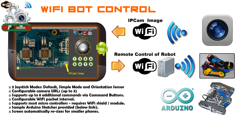 Android Robot Png (1024x500), Png Download