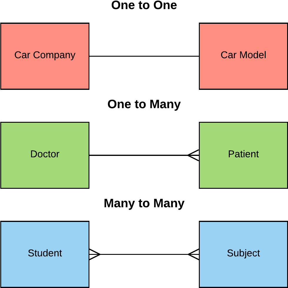 Entity Relationship Diagram Examples (1125x1163), Png Download